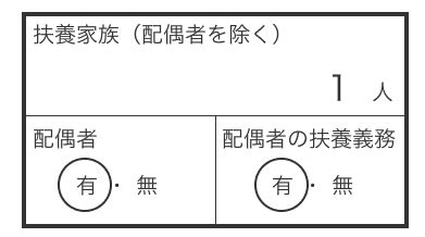 履歴書 扶養家族数とは ～数字の裏に隠された物語～